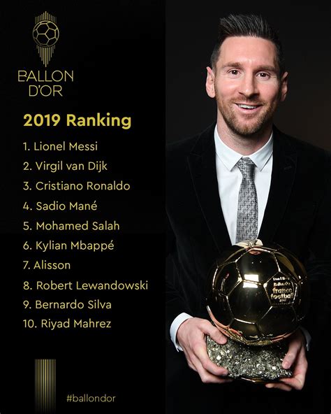 ballon d'or rankings 2019